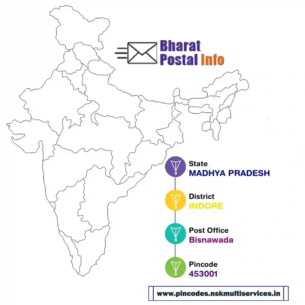 madhya pradesh-indore-bisnawada-453001